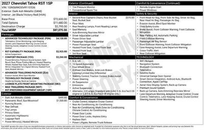 2027 Chevrolet Tahoe RST